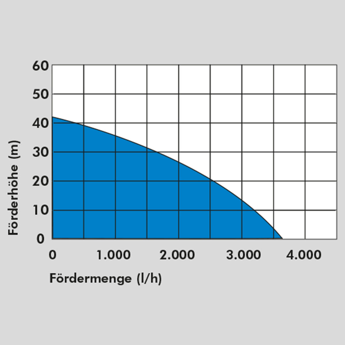 jetpumpe_ZZGS0002_ZZGS0004_diagramm