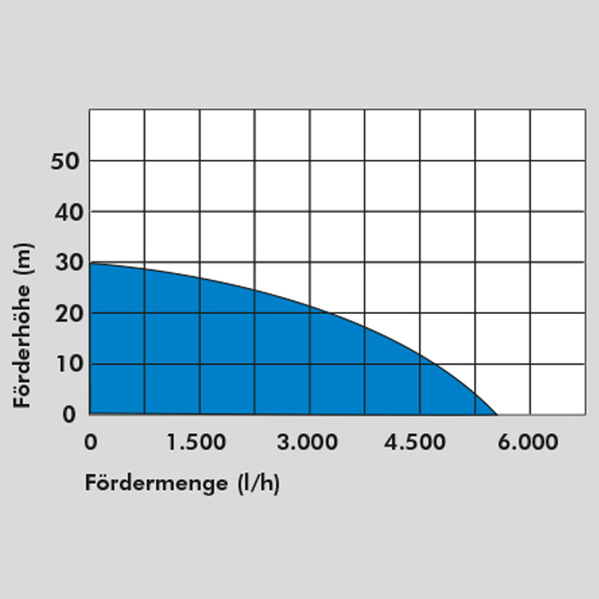 tauchdruckpumpe_ZPDT0901_diagramm