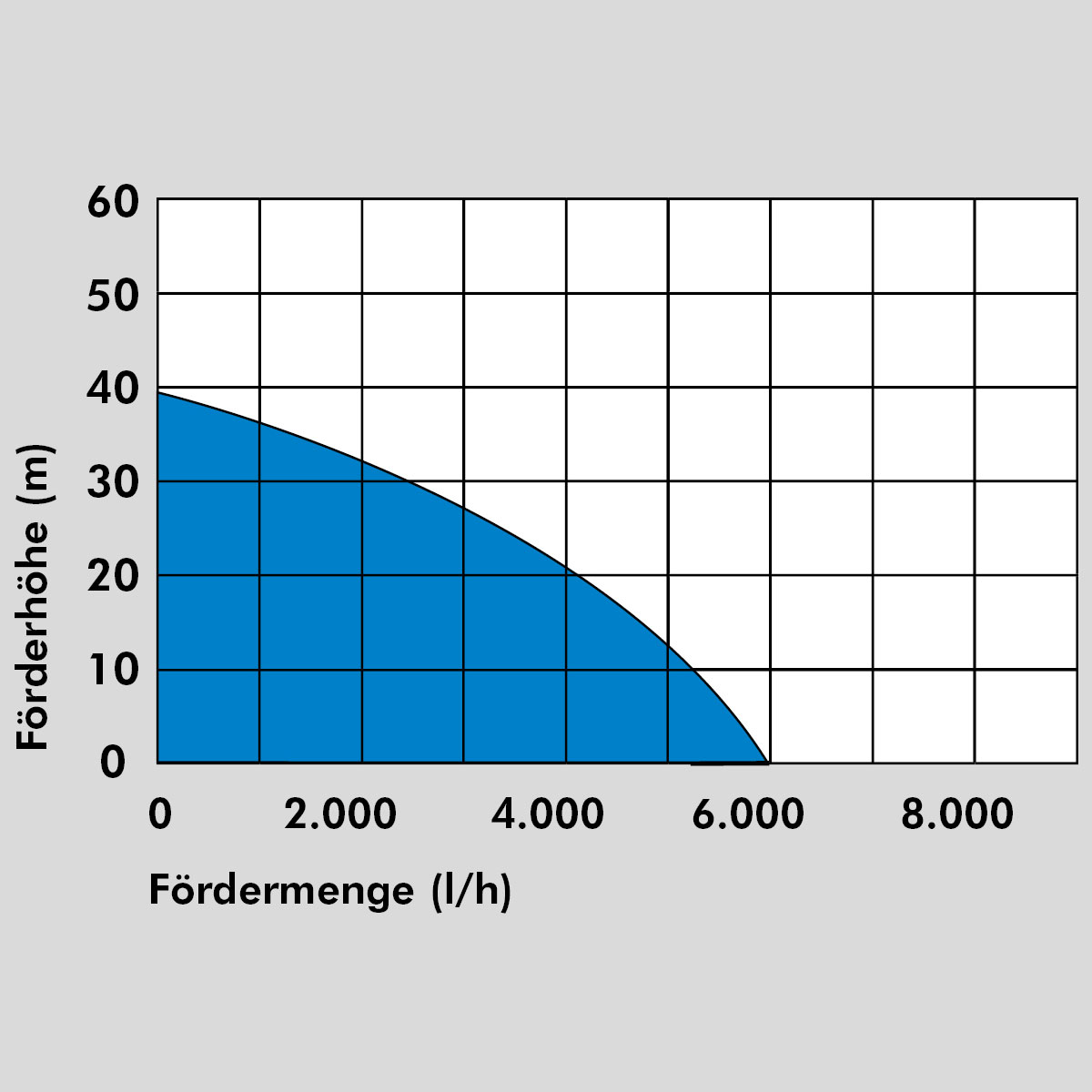 tauchdruckpumpe_ZZGS0001_ZZGS0003_diagrammxfmIdOTLmFfUt